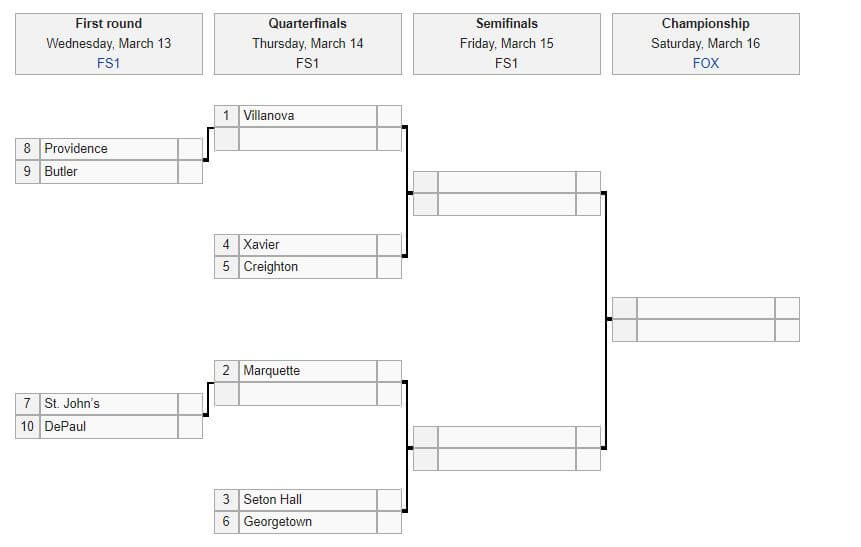 2019 Big East conference tournament bracket. 