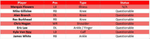 Patriots injury report