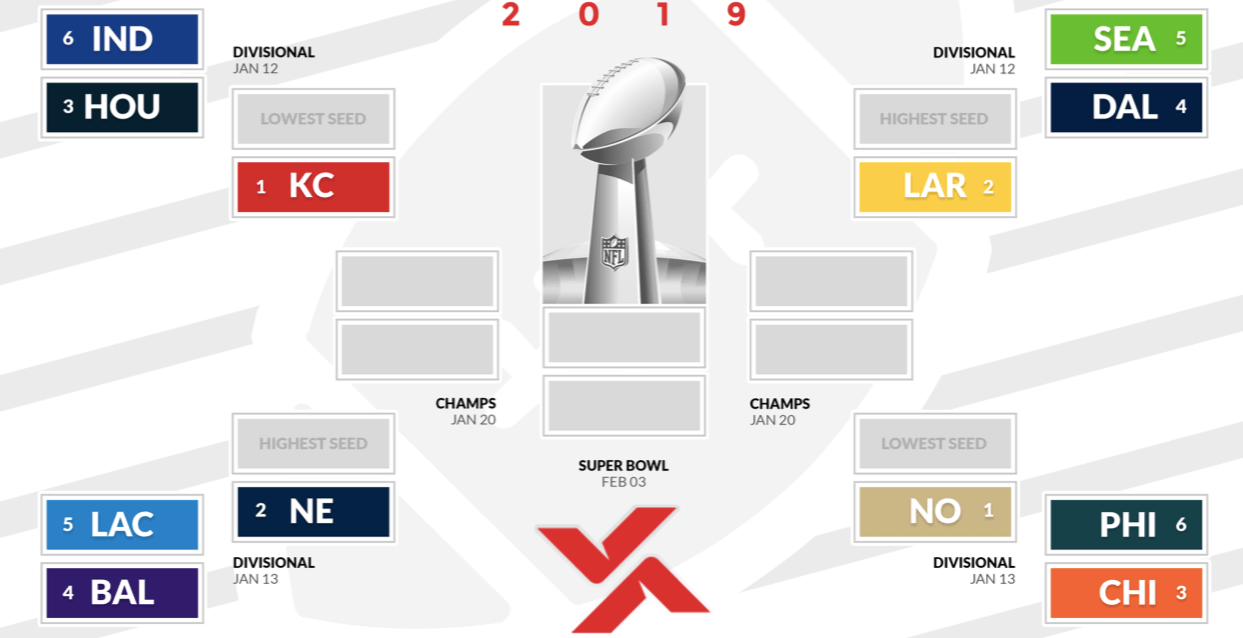 Preview of SBD's NFL Playoffs Bracket