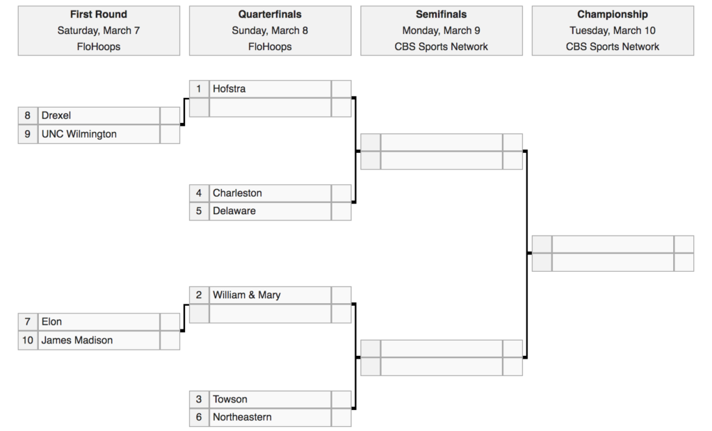 2020 CAA Tournament bracket